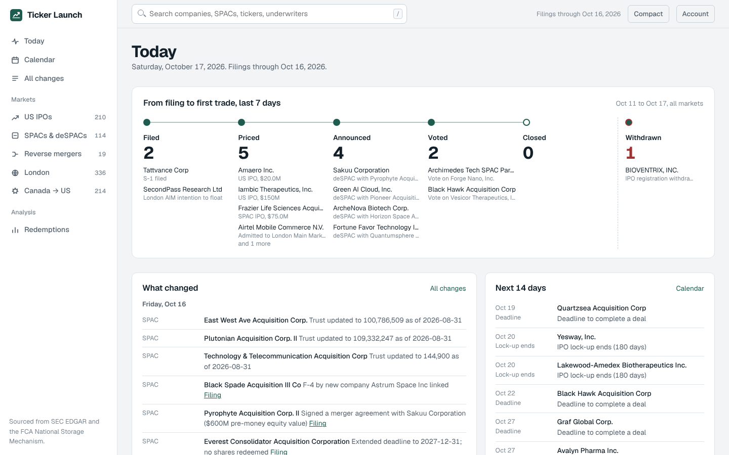 The Ticker Launch Today page: this week's filings, pricings, announcements and closings across markets, recent changes, and the next 14 days.
